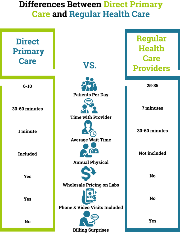 Primary Care | Boerne Primary Care Doctor | Boerne Family Doctor